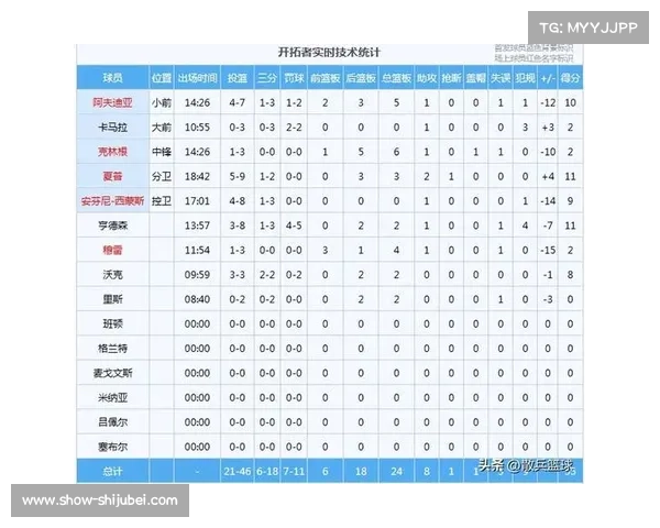 霍勒迪两分炮制胜 罗杰斯6.2局零失分助金莺锁定胜局